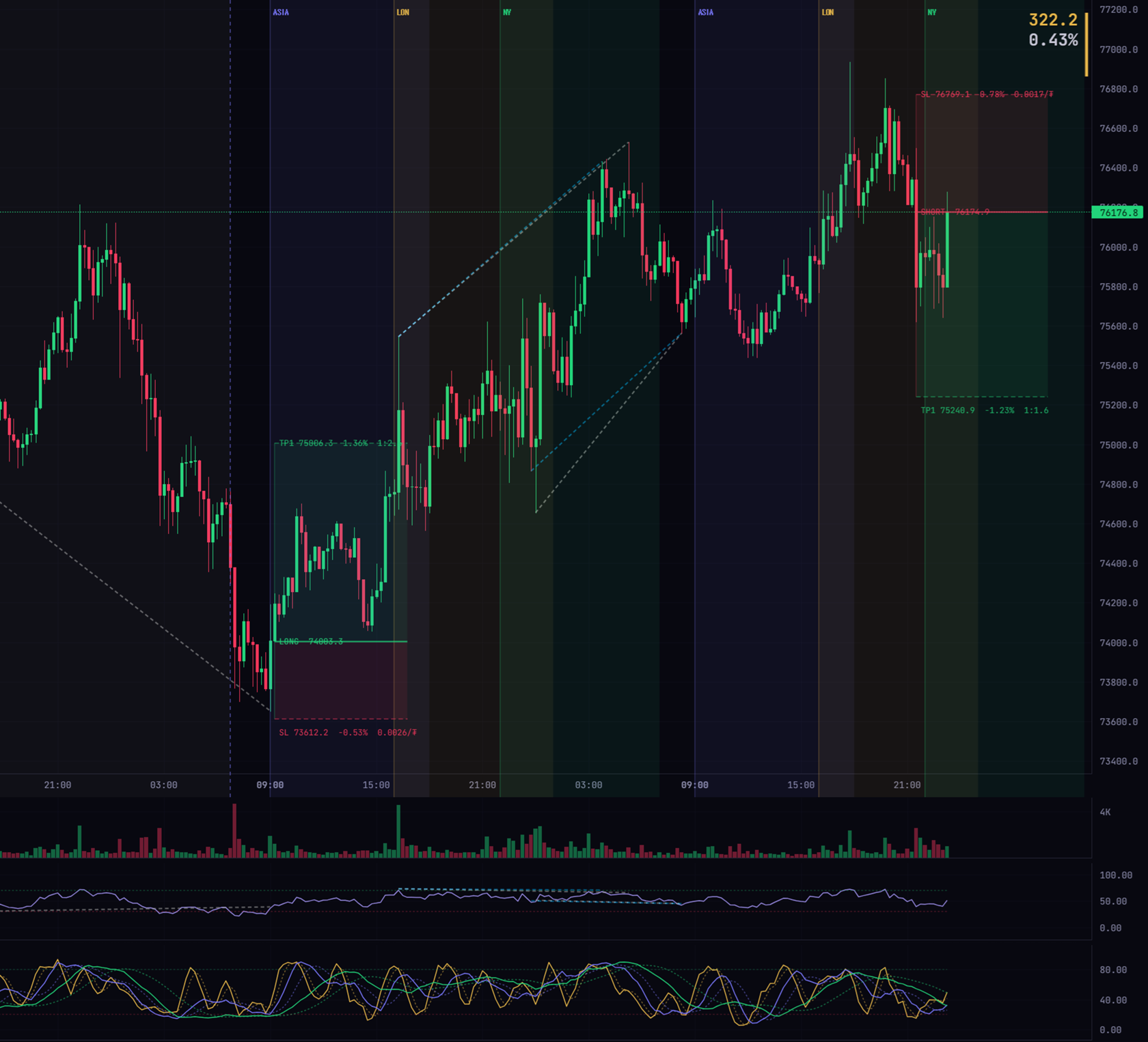 Backtest Gesserit
